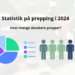 Prepping statistik 2024