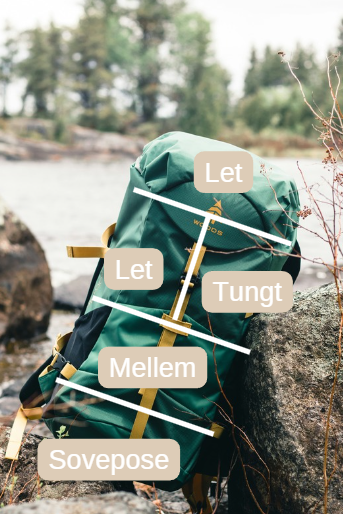 pakke vandrerygsæk