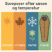 Soveposer efter sæson og temperatur i 2025